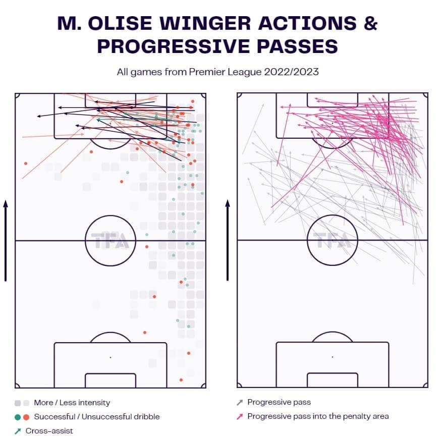 Finding Barcelona a replacement for Ousmane Dembele – data analysis statistics