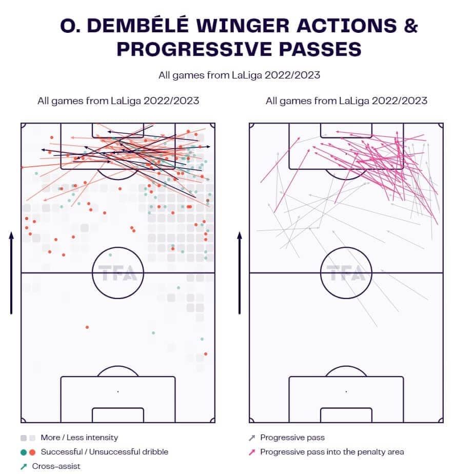 Finding Barcelona a replacement for Ousmane Dembele – data analysis statistics