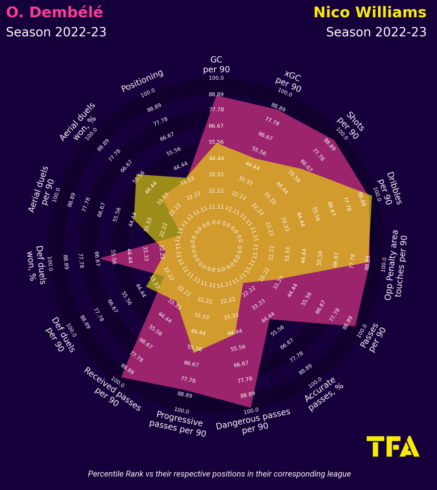 Finding Barcelona a replacement for Ousmane Dembele – data analysis statistics