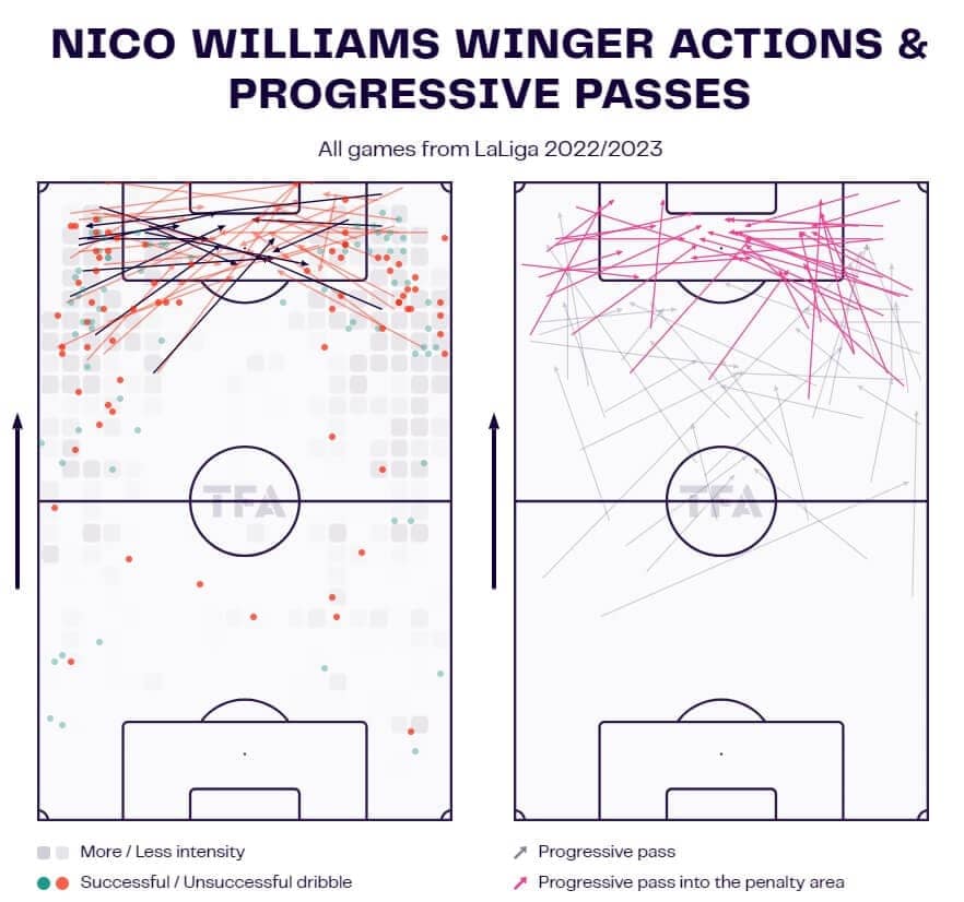 Finding Barcelona a replacement for Ousmane Dembele – data analysis statistics