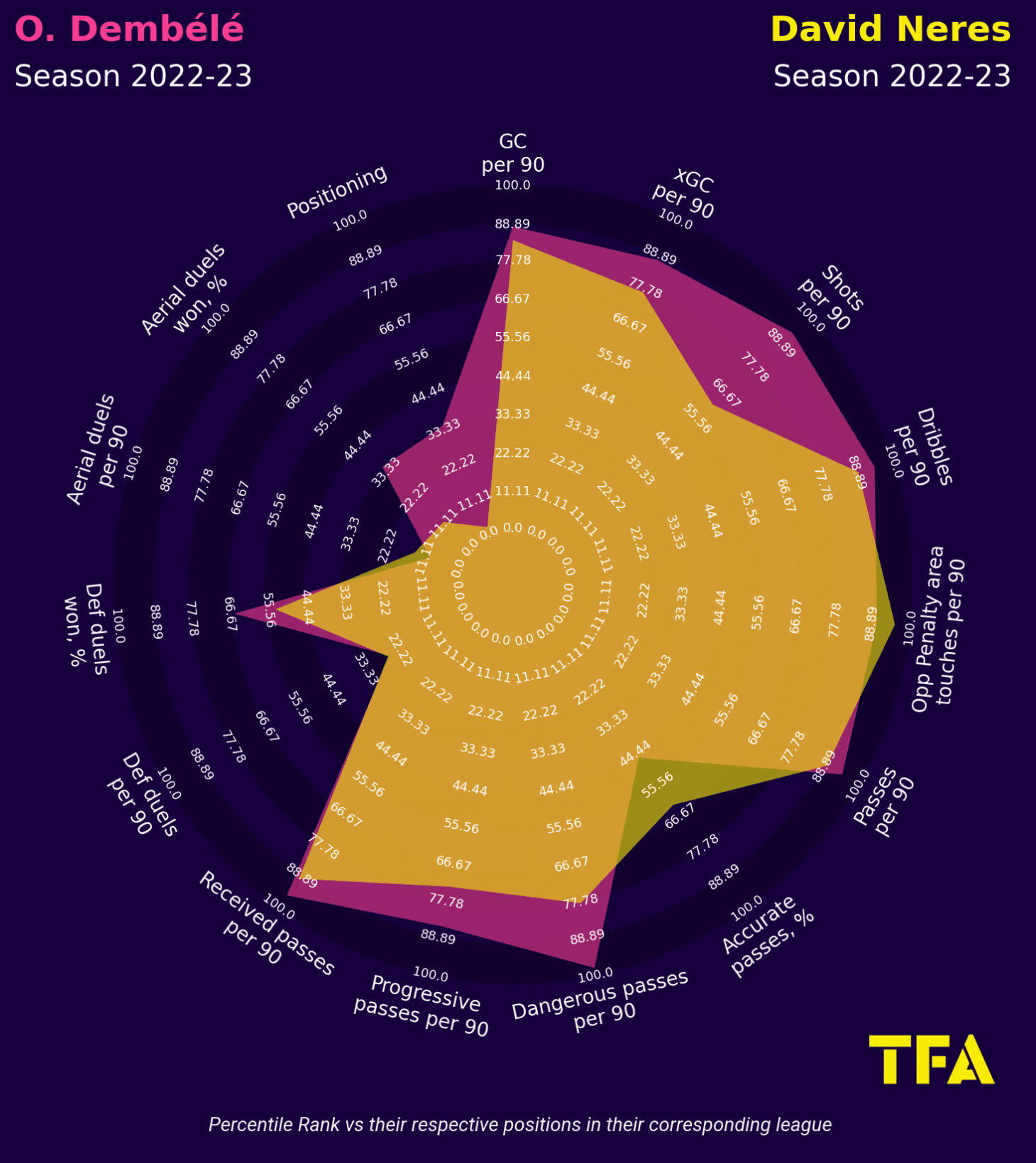 Finding Barcelona a replacement for Ousmane Dembele – data analysis statistics