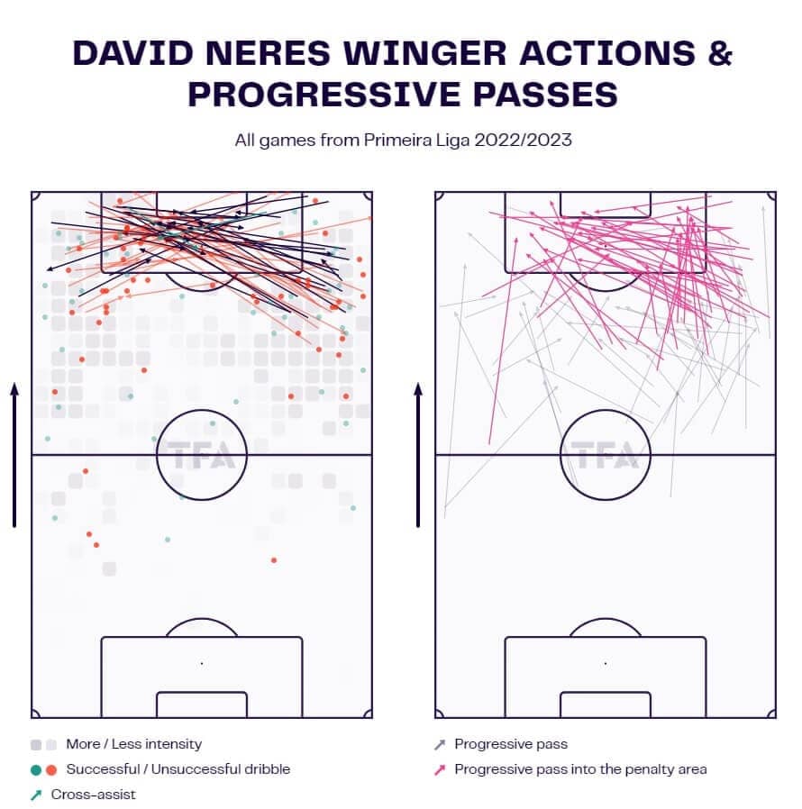 Finding Barcelona a replacement for Ousmane Dembele – data analysis statistics