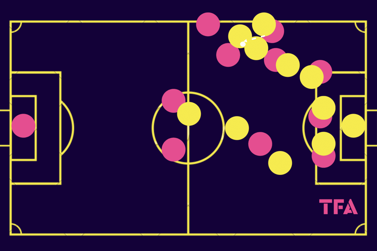 Ligue1-202324-three-young-coaches-tactical-analysis-tactics