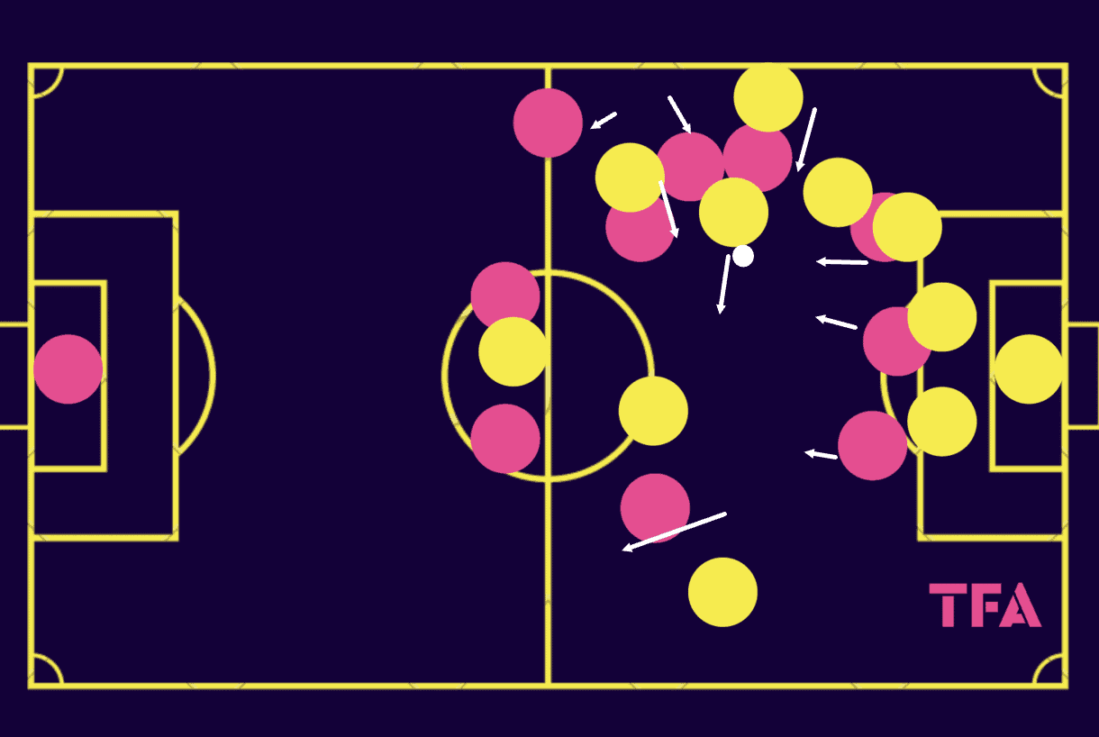 Ligue1-202324-three-young-coaches-tactical-analysis-tactics