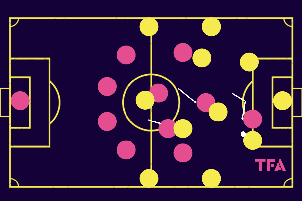 Ligue1-202324-three-young-coaches-tactical-analysis-tactics