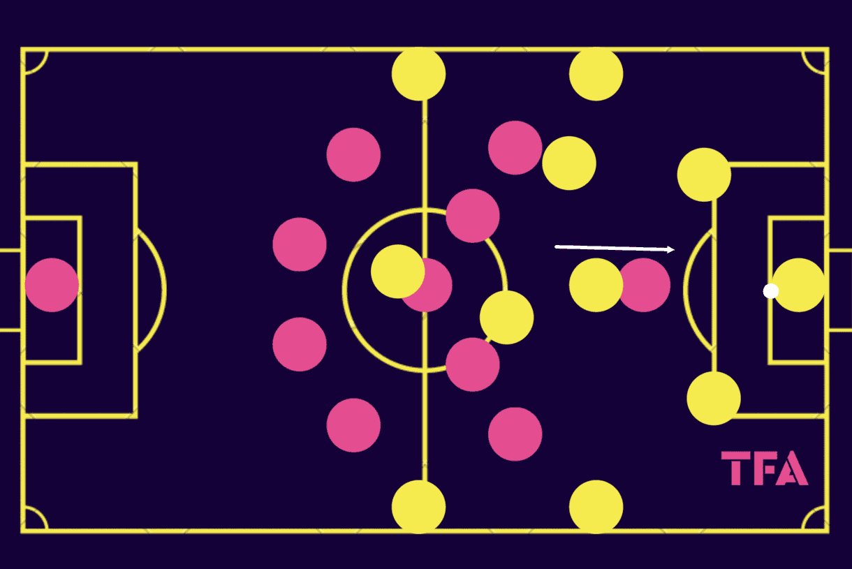 Ligue1-202324-three-young-coaches-tactical-analysis-tactics