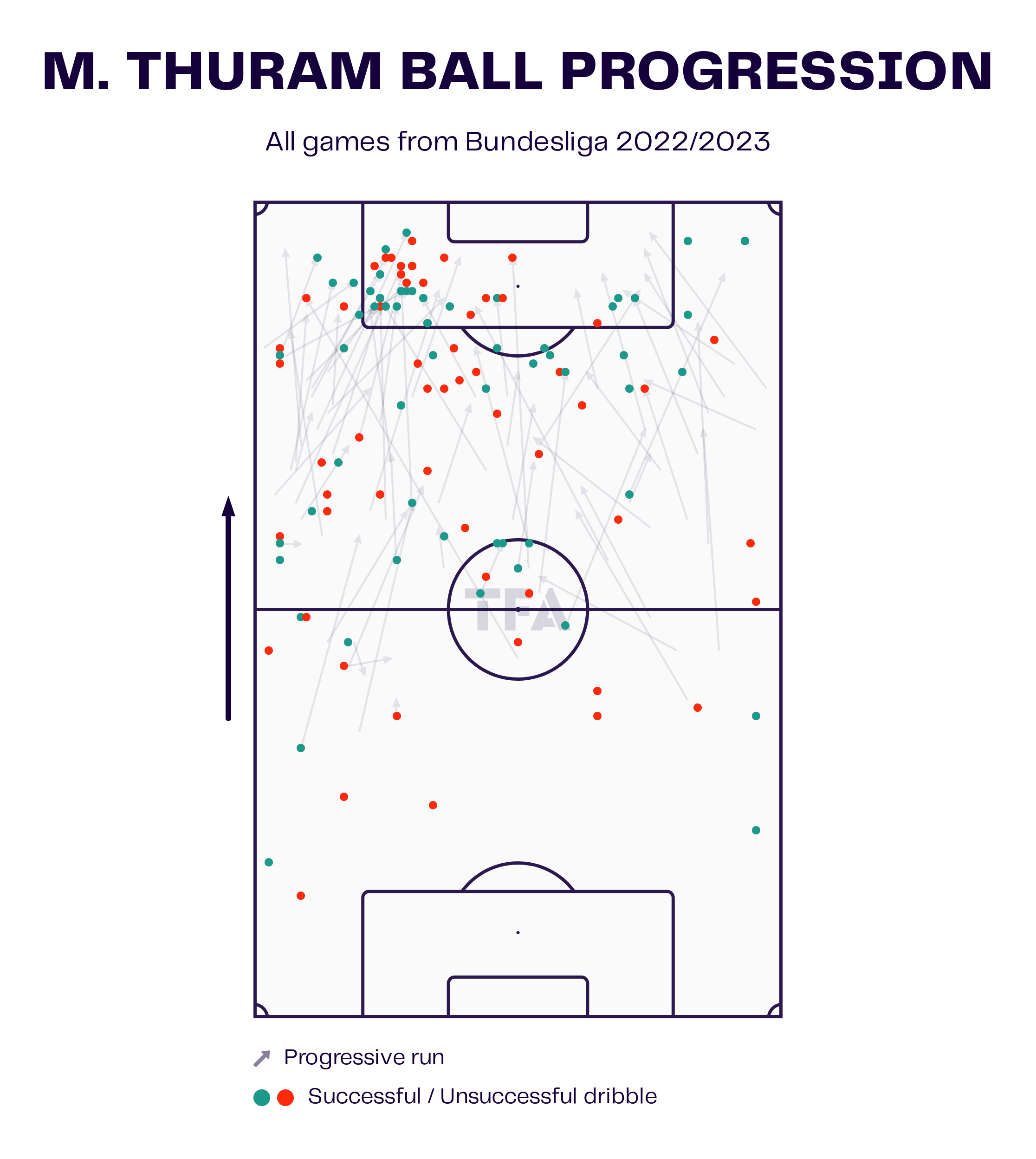 Inter Milan 2023/24: How will Inzaghi adapt in possession - scout report tactical analysis tactics