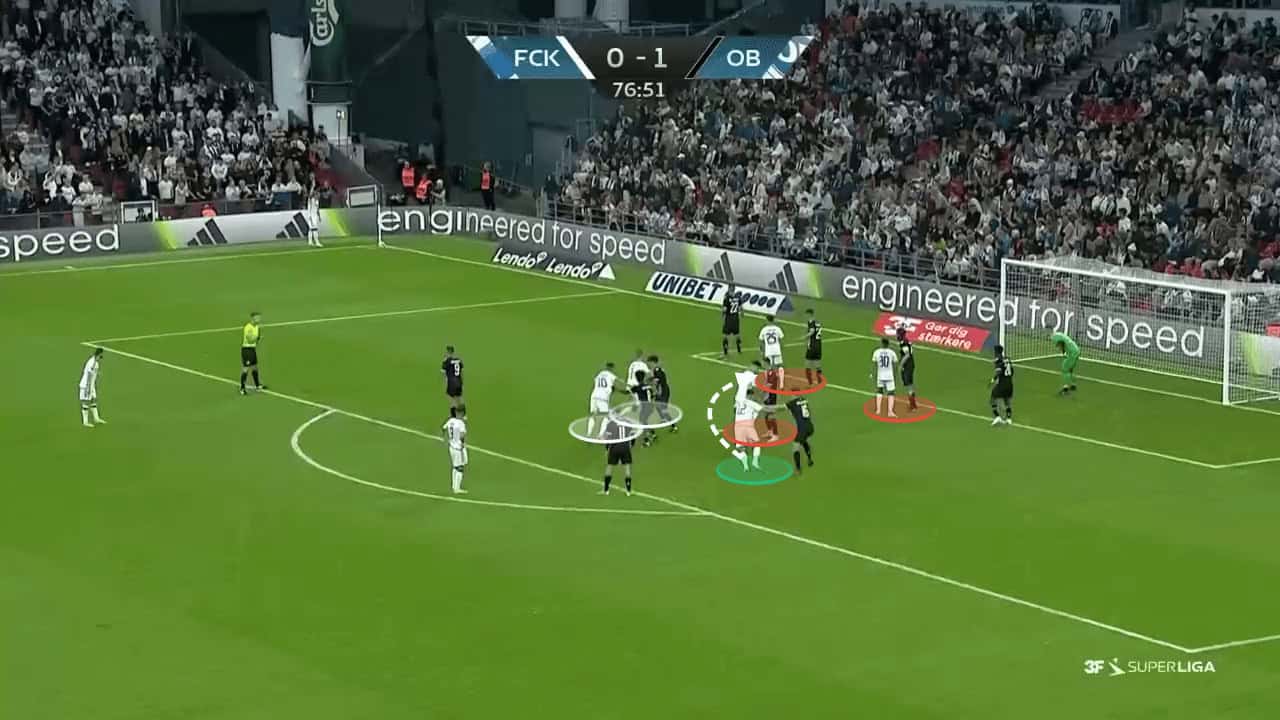 FC Copenhagen 2023/24: How screen variations have aided their strong start - set-piece analysis