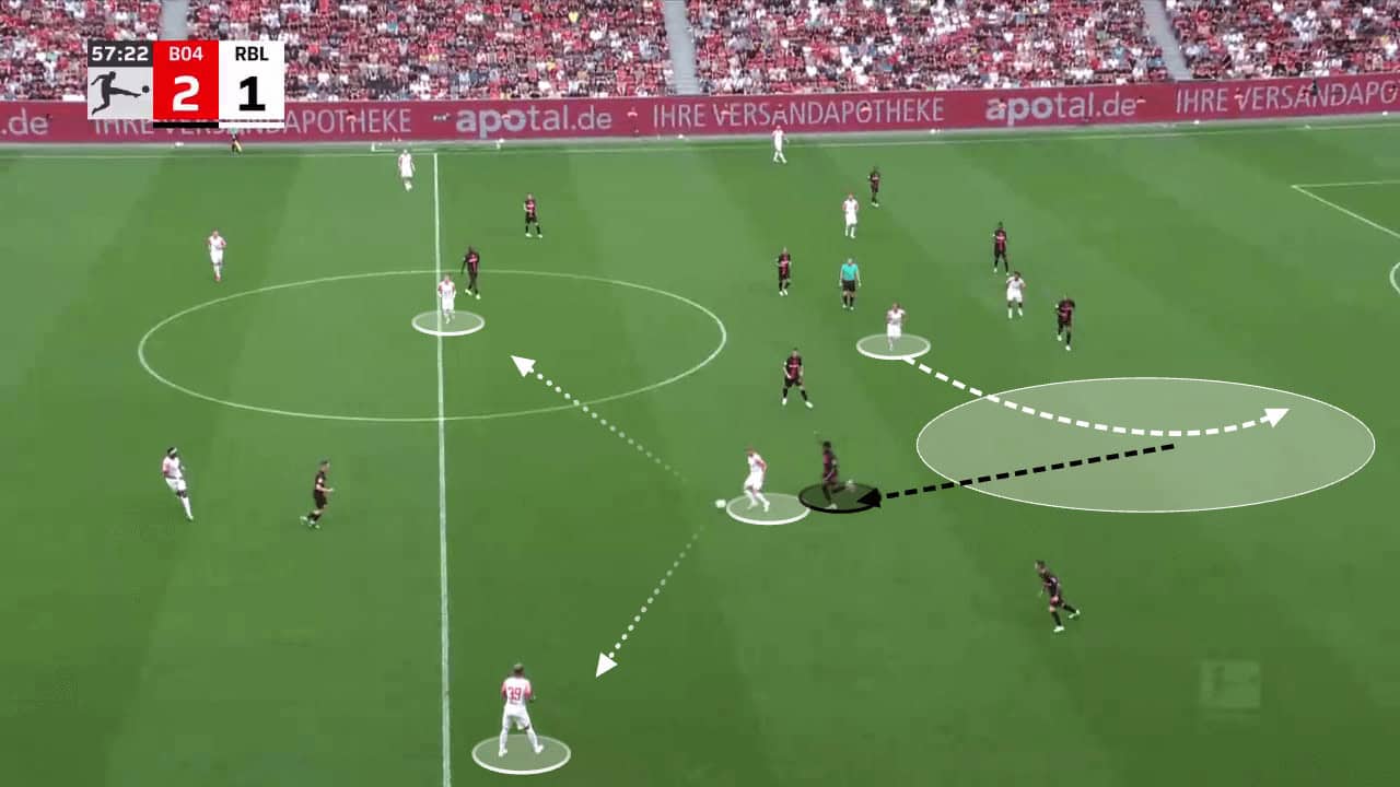 RB Leipzig: How will their attacking dynamics look this season? - scout report