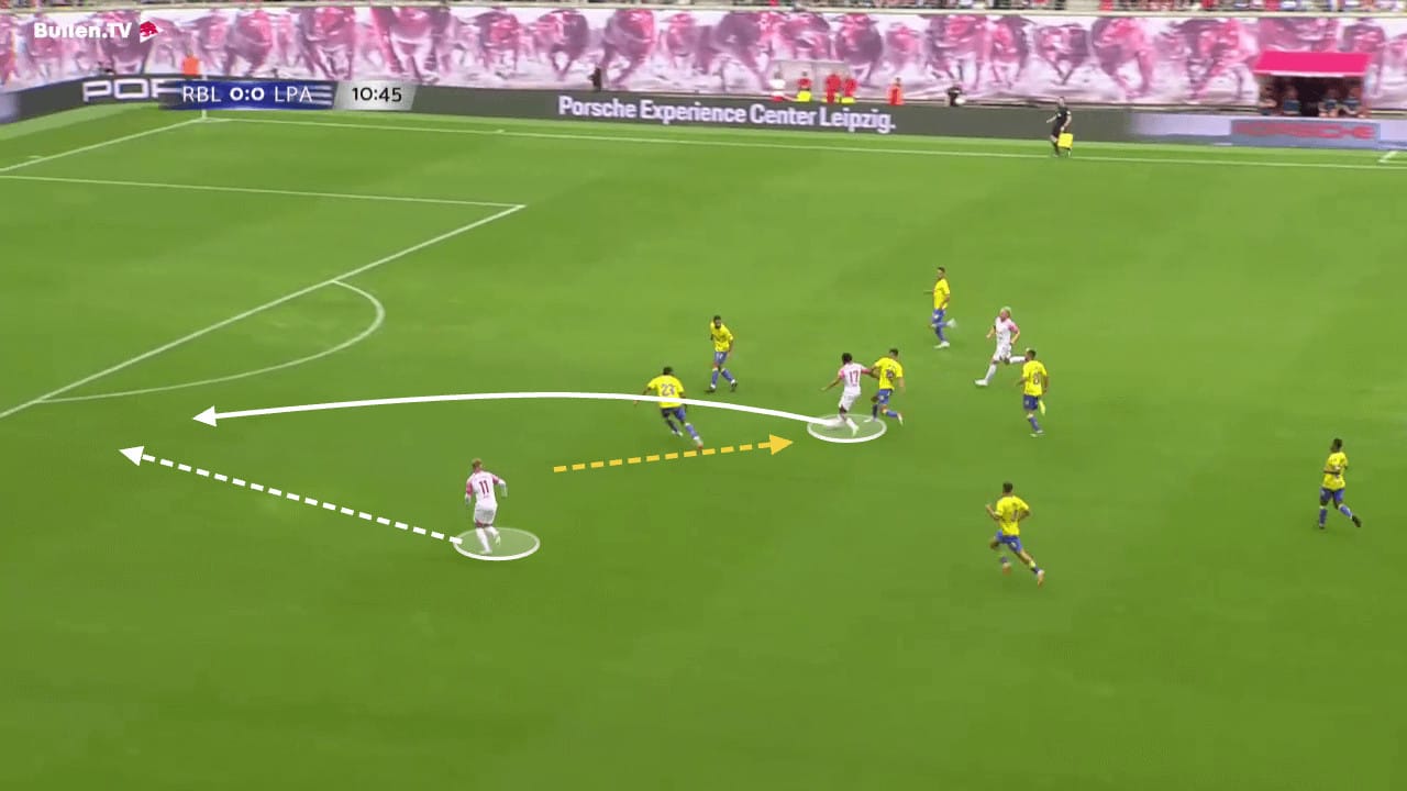 RB Leipzig: How will their attacking dynamics look this season? - scout report