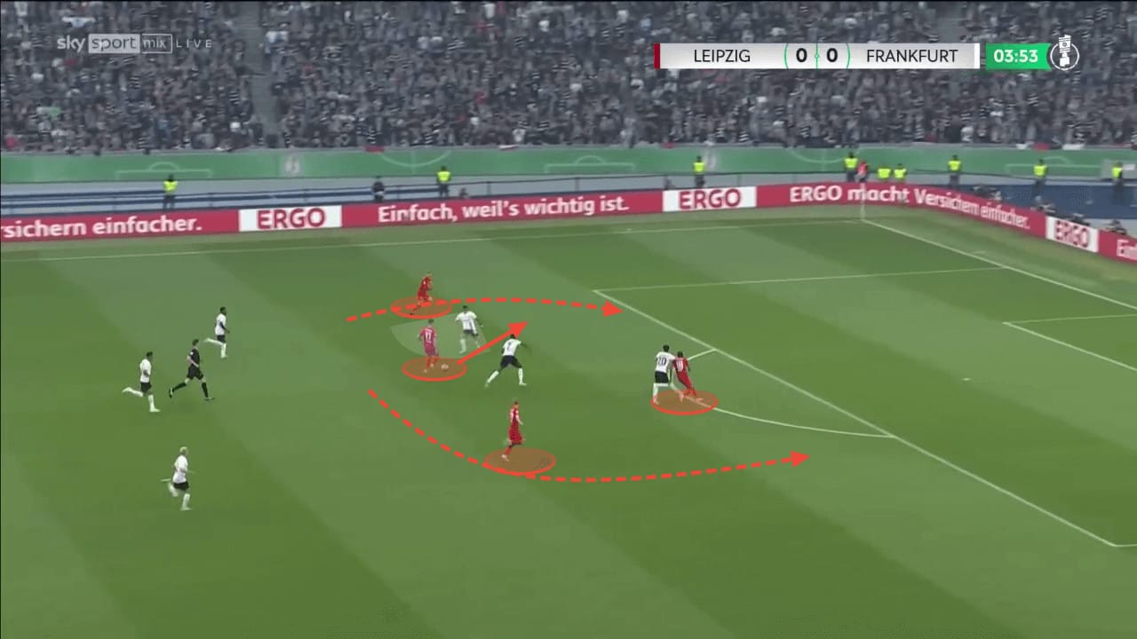 RB Leipzig: How will their attacking dynamics look this season? - scout report