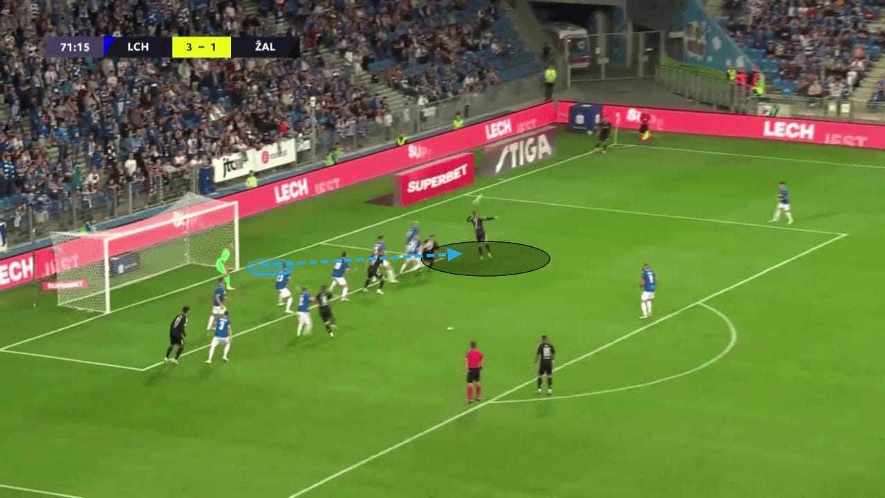 Lech Poznań 2023/24: Assessing their shaky defensive setup - set-piece analysis