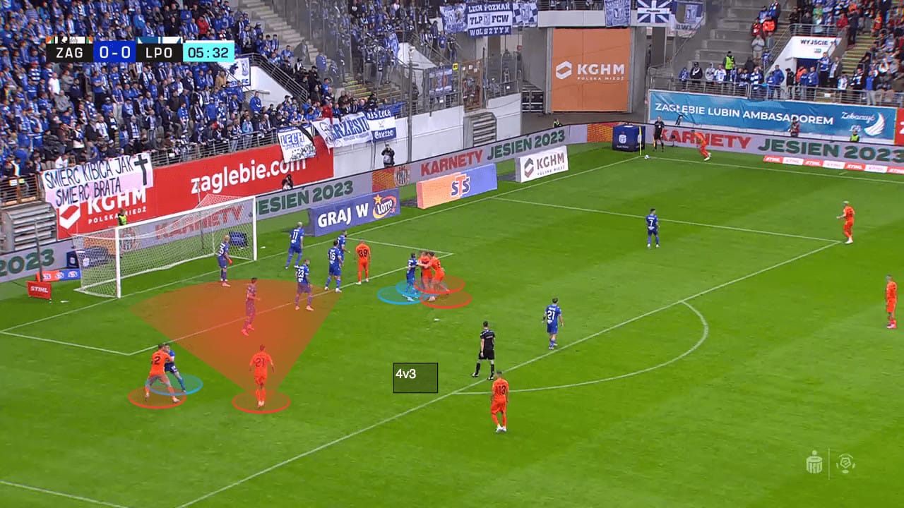 Lech Poznań 2023/24: Assessing their shaky defensive setup - set-piece analysis