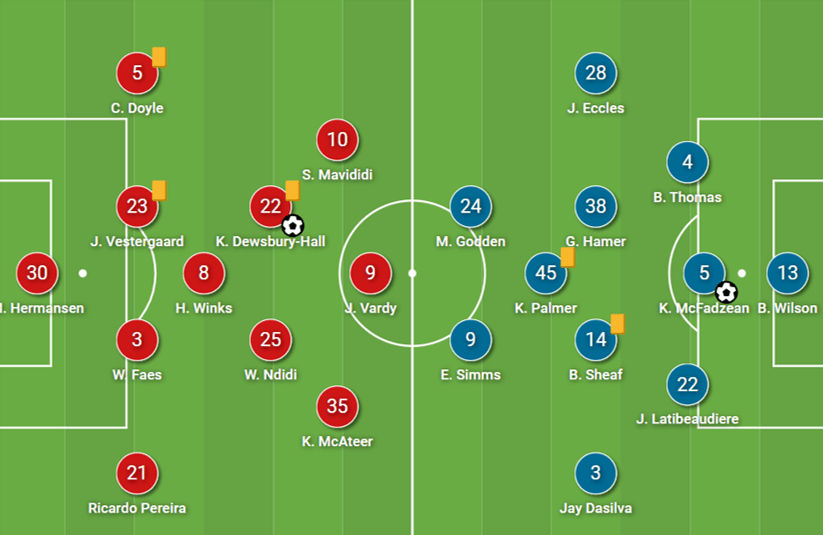 EFL Championship 2023/24: Leicester City vs Coventry City – tactical analysis tactics