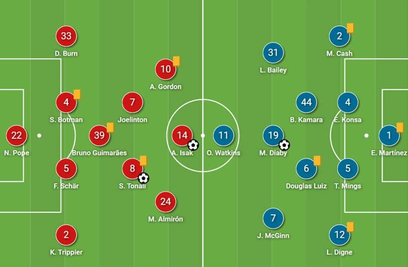 Premier League 2023/24: Newcastle United vs Aston Villa – tactical analysis tactics