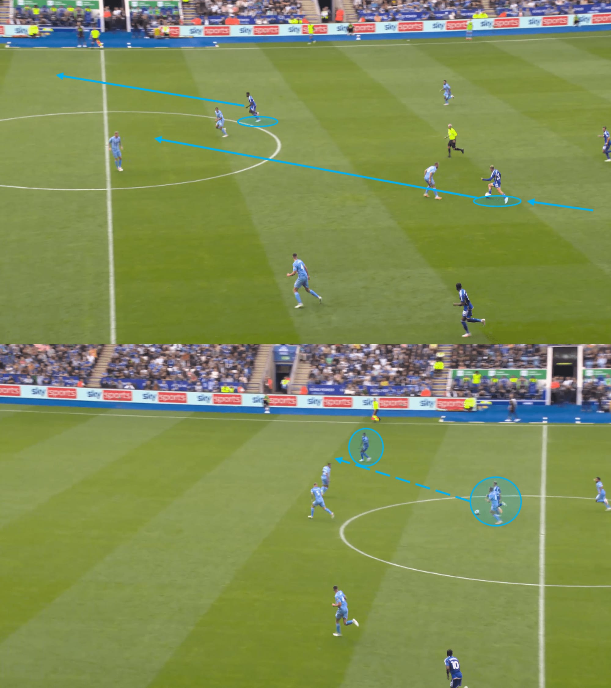 EFL Championship 2023/24: Leicester City vs Coventry City – tactical analysis tactics