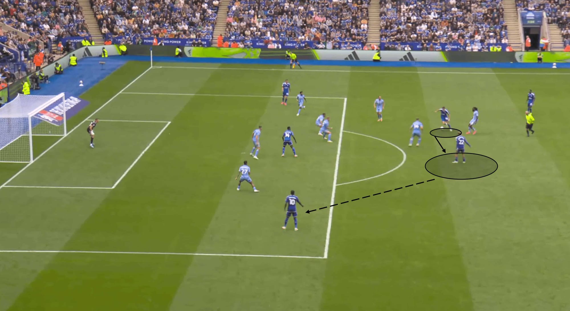 EFL Championship 2023/24: Leicester City vs Coventry City – tactical analysis tactics