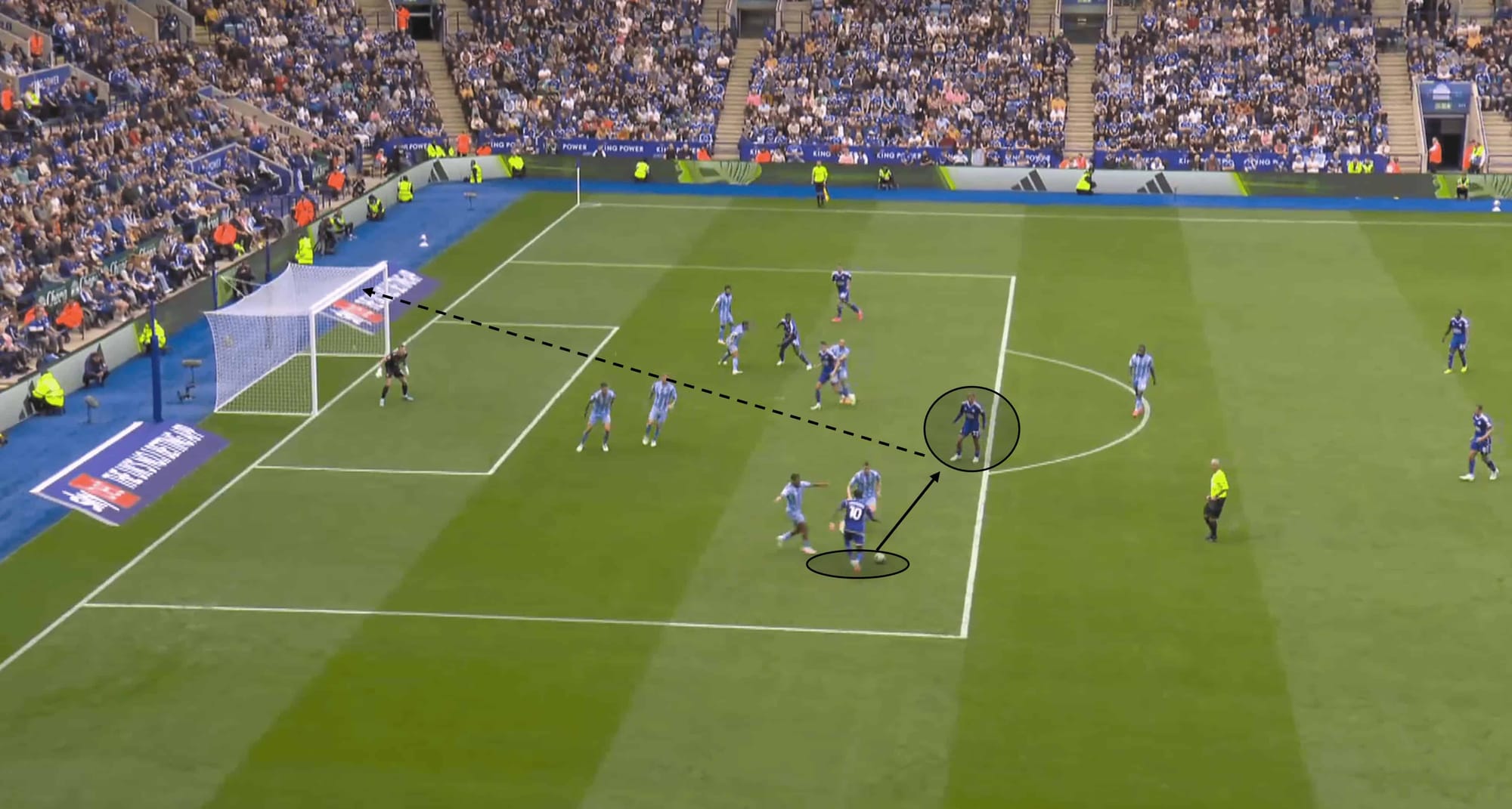 EFL Championship 2023/24: Leicester City vs Coventry City – tactical analysis tactics