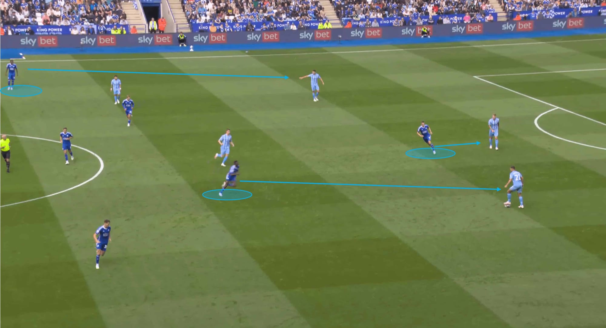 EFL Championship 2023/24: Leicester City vs Coventry City – tactical analysis tactics