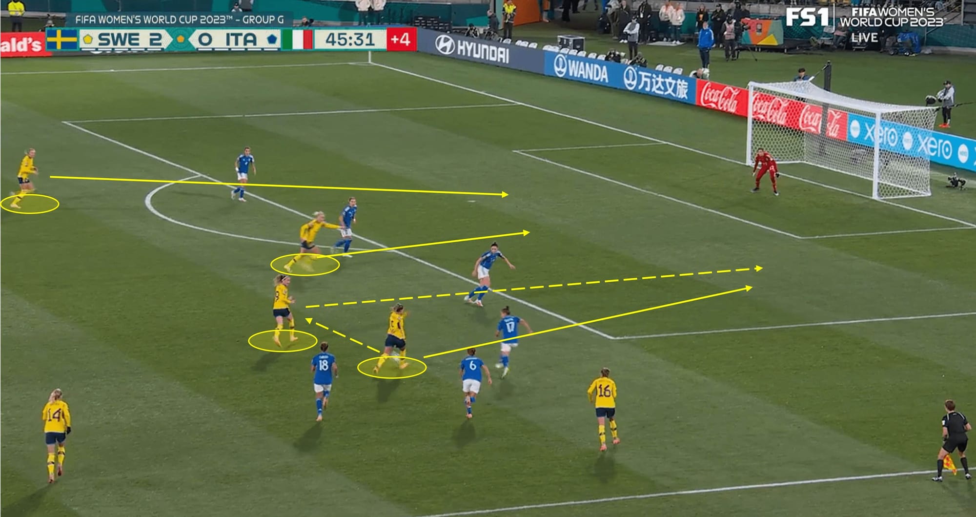 FIFA Women’s World Cup 2023: South Africa vs Italy – tactical preview analysis tactics