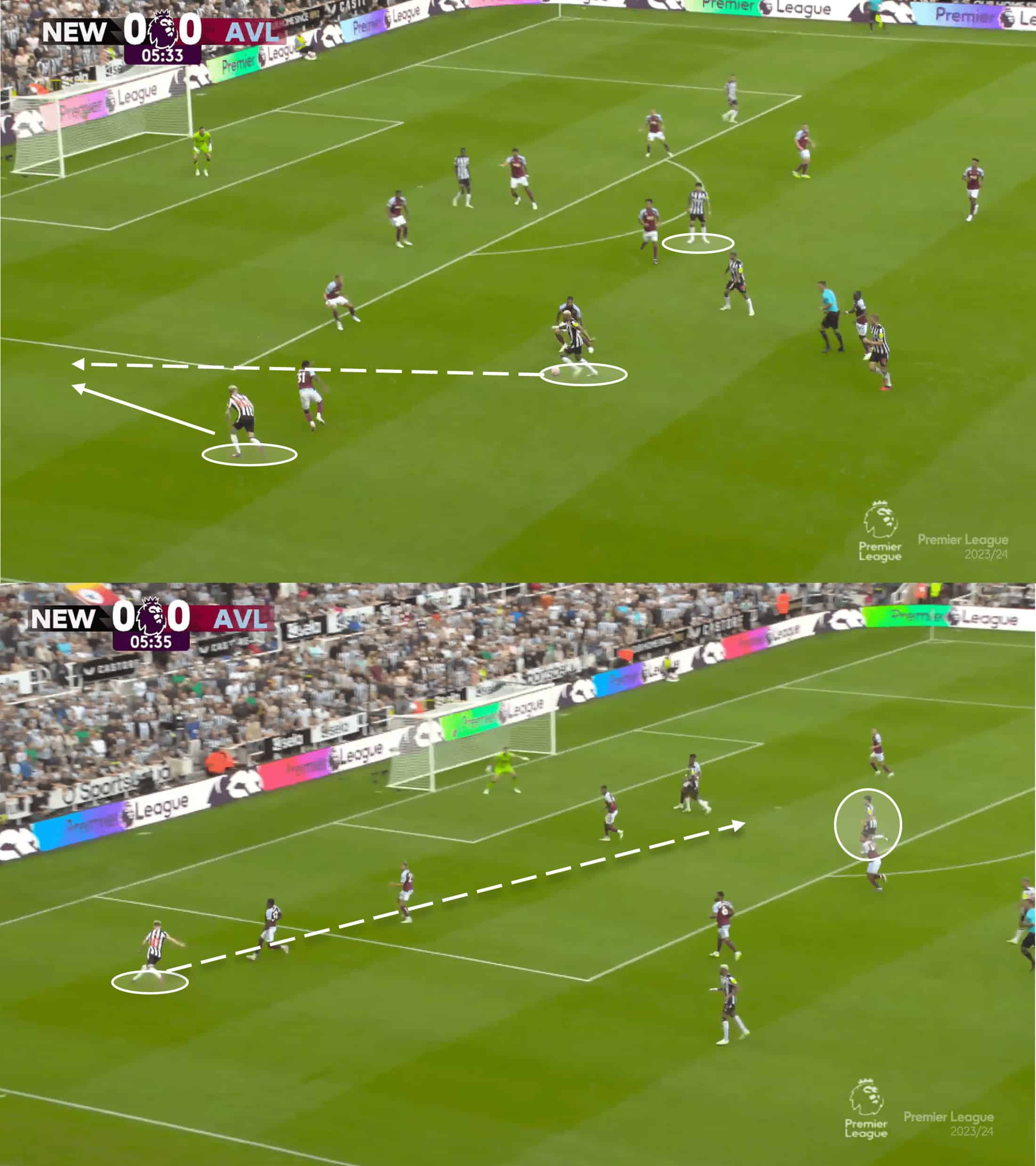 Premier League 2023/24: Newcastle United vs Aston Villa – tactical analysis tactics