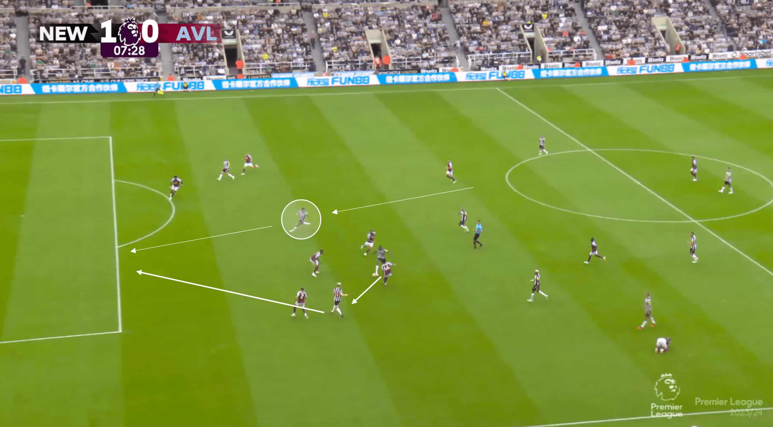 Premier League 2023/24: Newcastle United vs Aston Villa – tactical analysis tactics