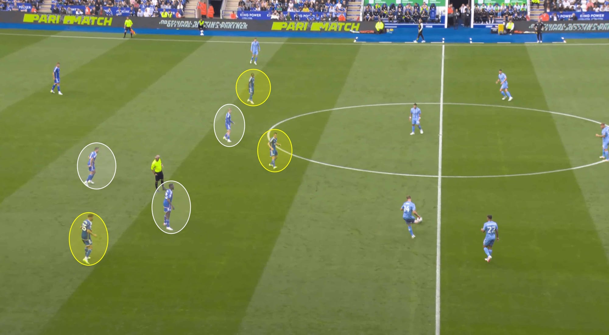 EFL Championship 2023/24: Leicester City vs Coventry City – tactical analysis tactics