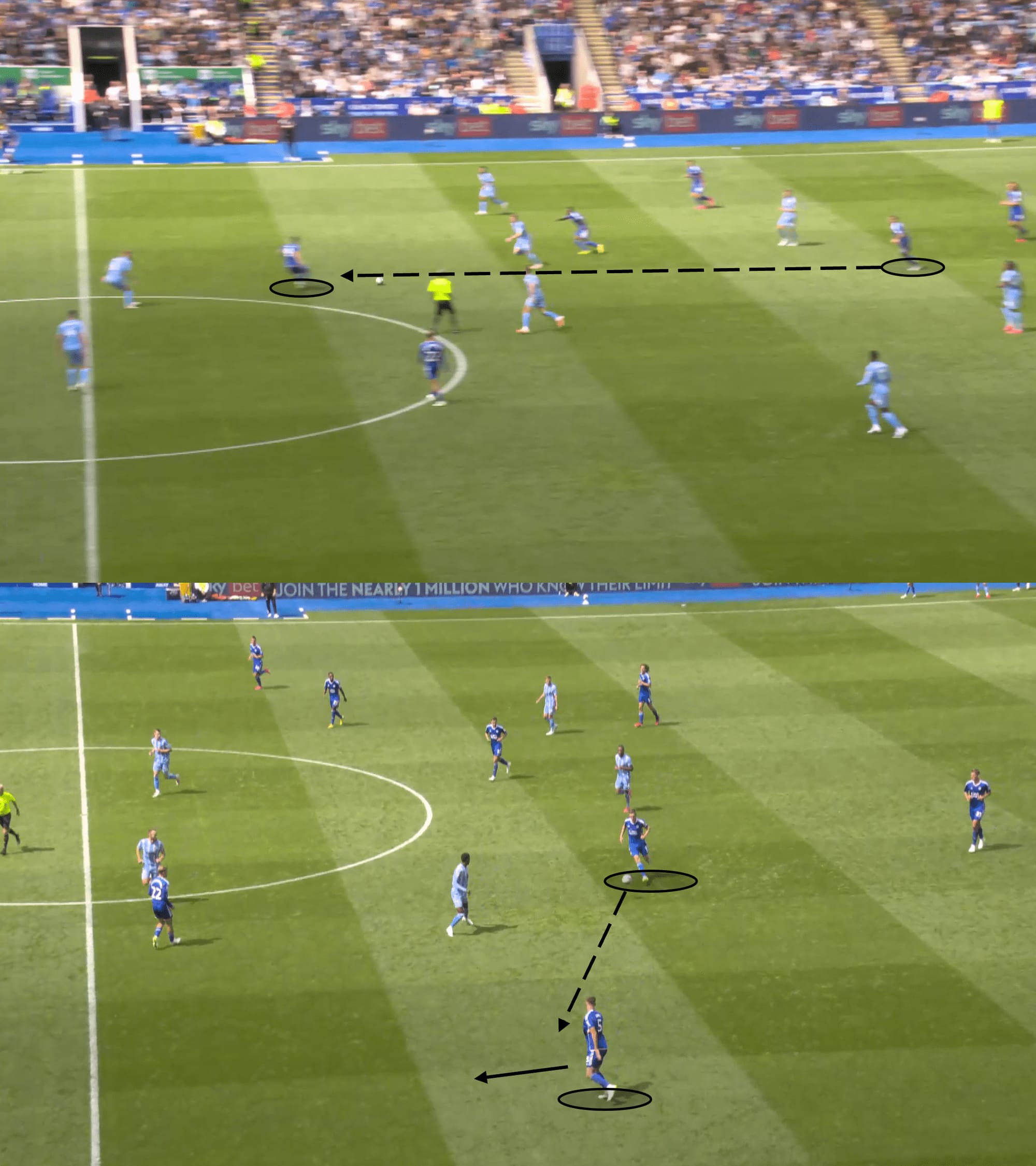 EFL Championship 2023/24: Leicester City vs Coventry City – tactical analysis tactics