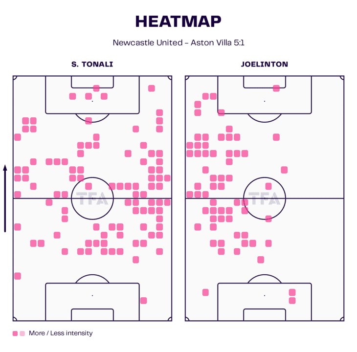 Premier League 2023/24: Newcastle United vs Aston Villa – tactical analysis tactics