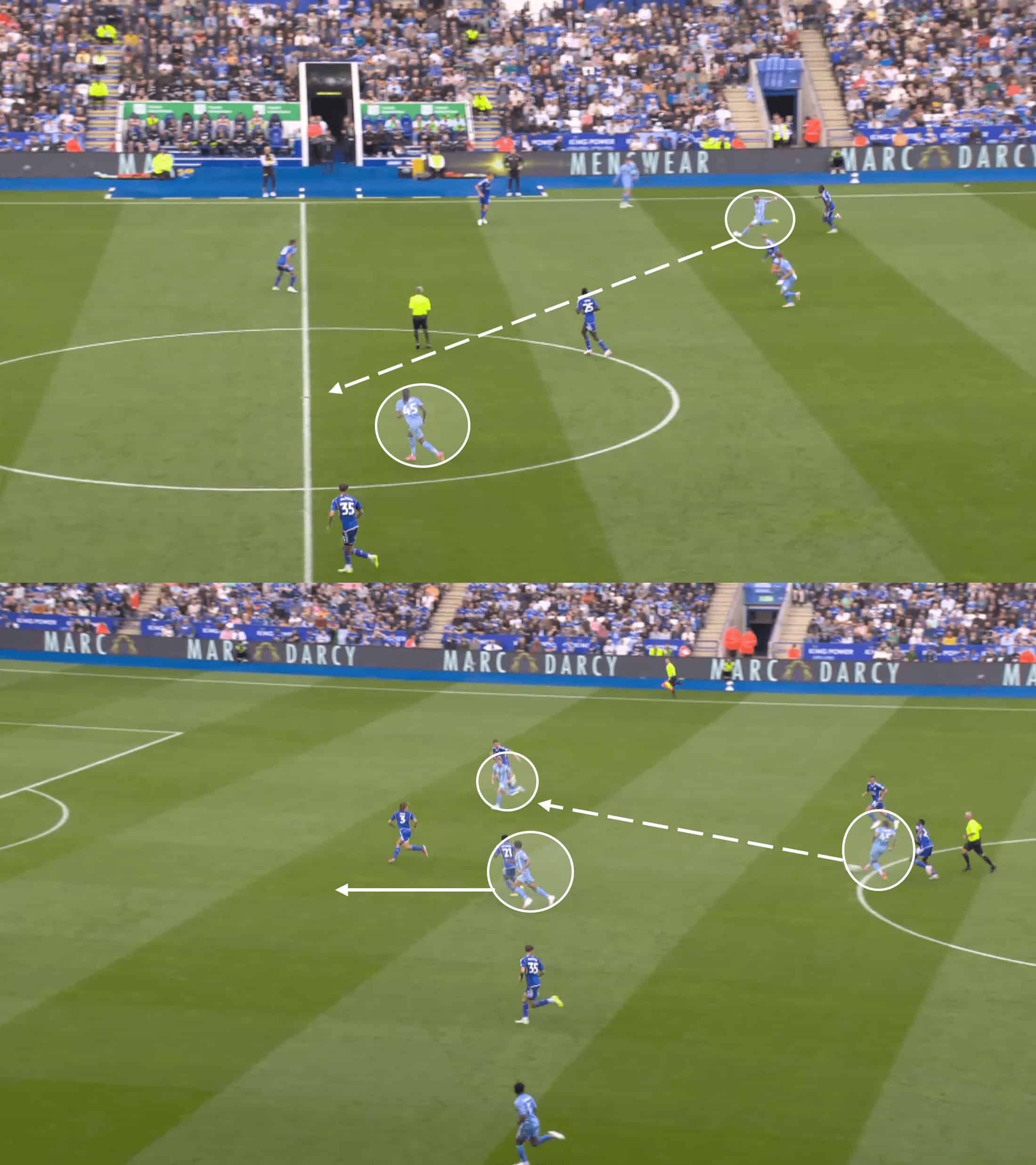 EFL Championship 2023/24: Leicester City vs Coventry City – tactical analysis tactics