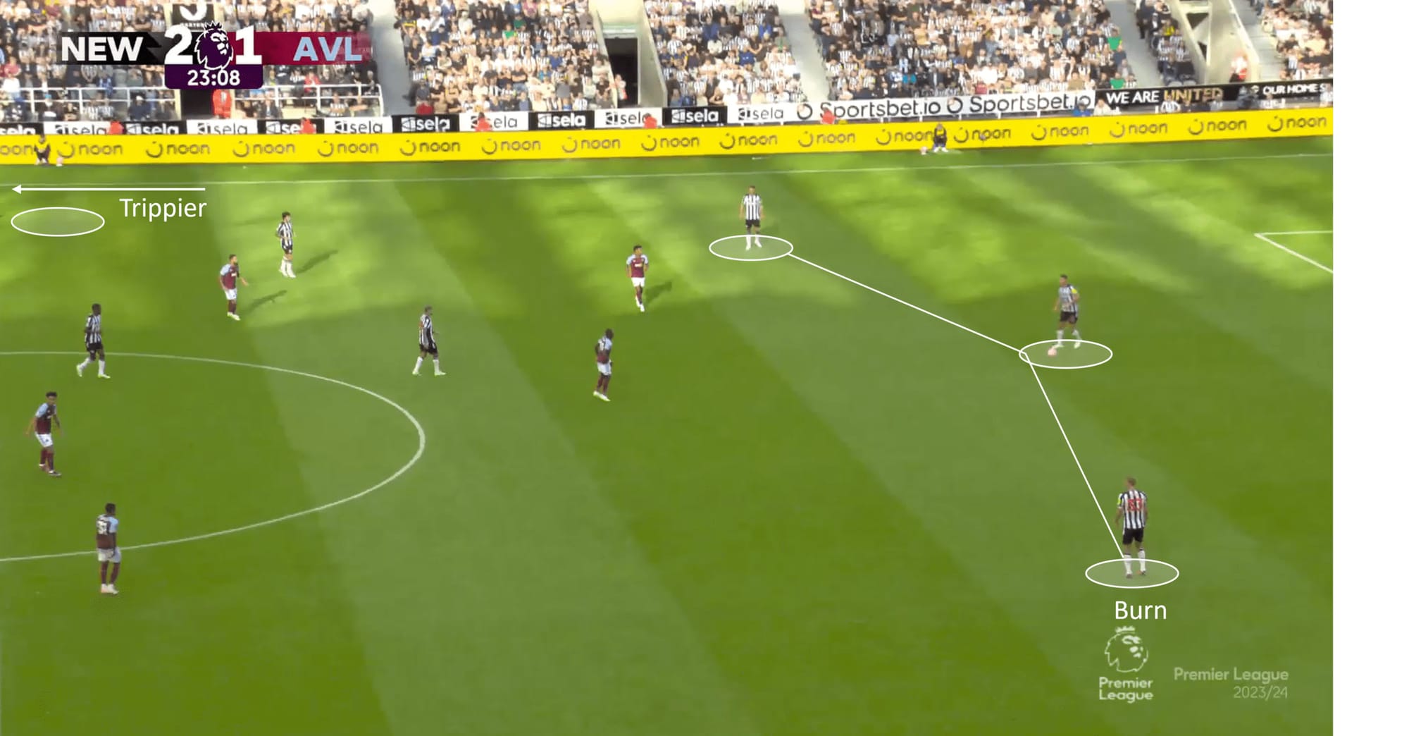 Premier League 2023/24: Newcastle United vs Aston Villa – tactical analysis tactics