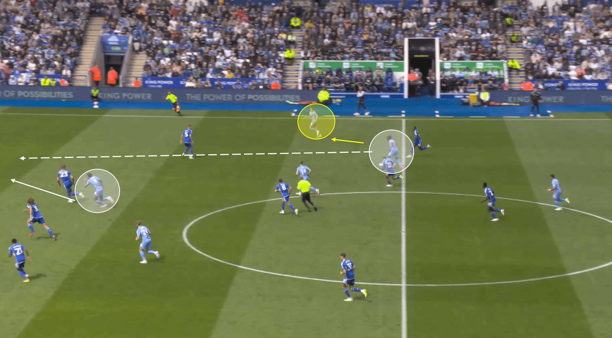 EFL Championship 2023/24: Leicester City vs Coventry City – tactical analysis tactics