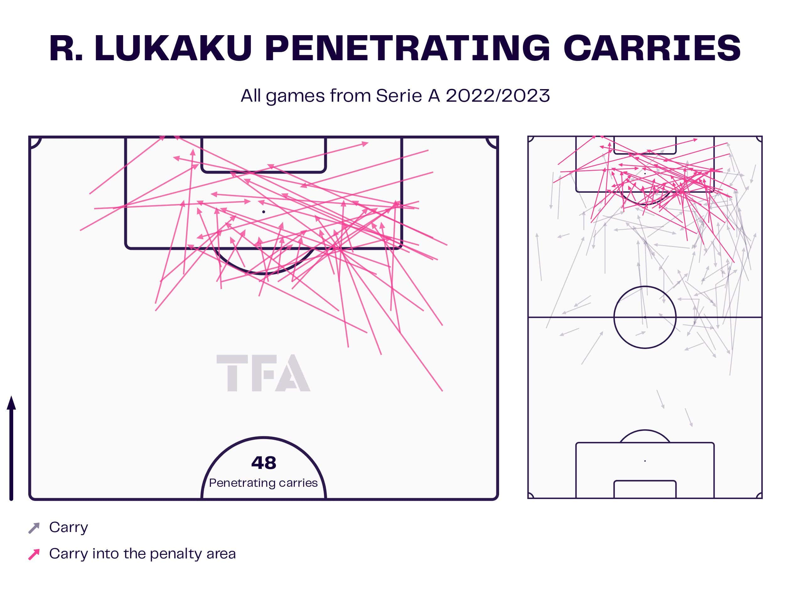 Romelu Lukaku 2023/24: How Lukaku can excel in Rome - Scout report tactical analysis tactics