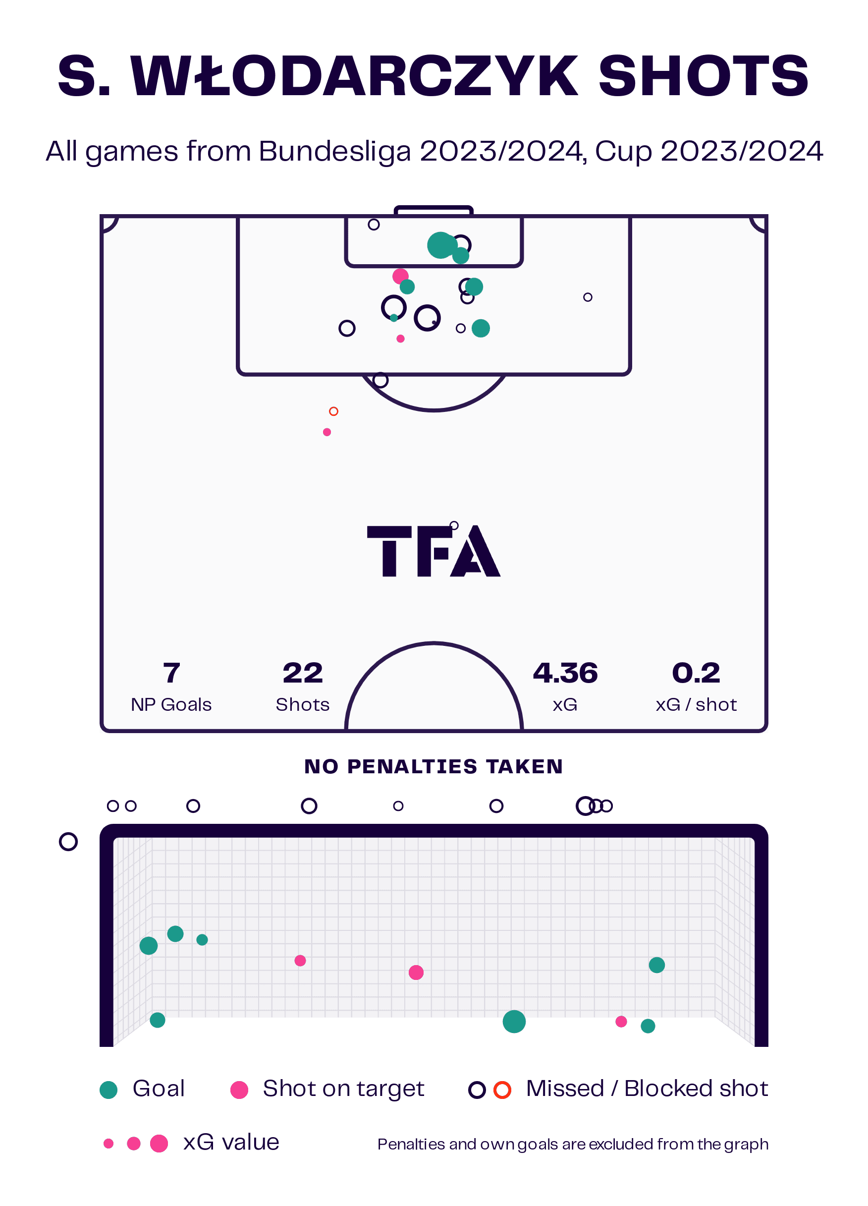 Attacking Partnership at Sturm Graz 2023/24 - scout report tactics analysis