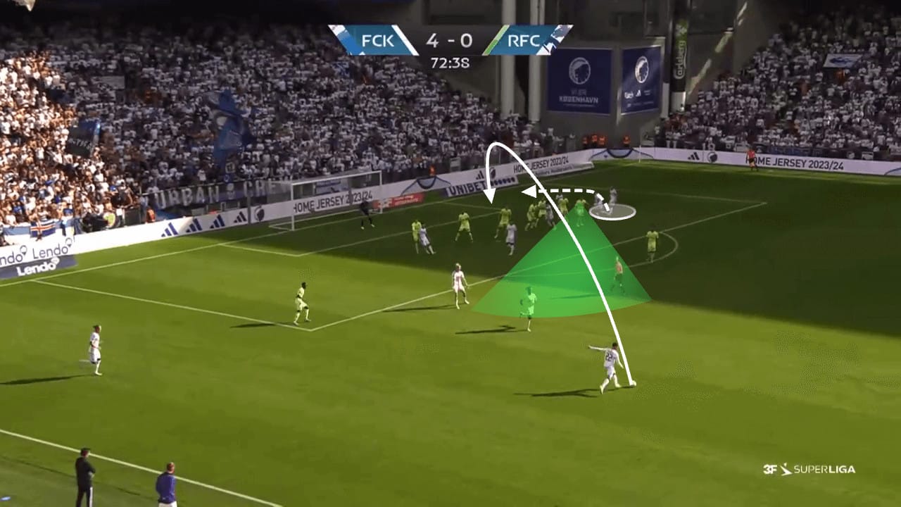 FC Copenhagen 2023/24: How screen variations have aided their strong start - set-piece analysis