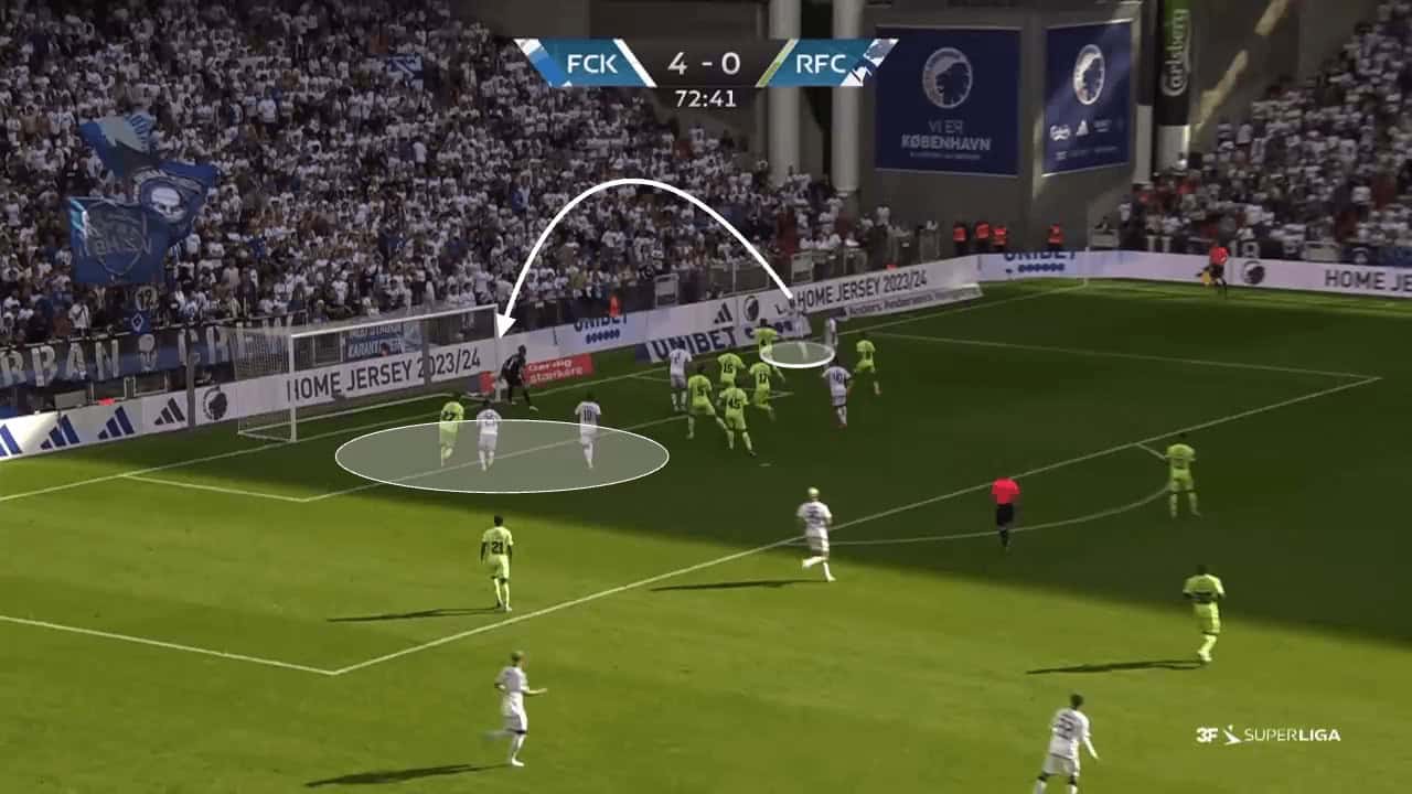 FC Copenhagen 2023/24: How screen variations have aided their strong start - set-piece analysis