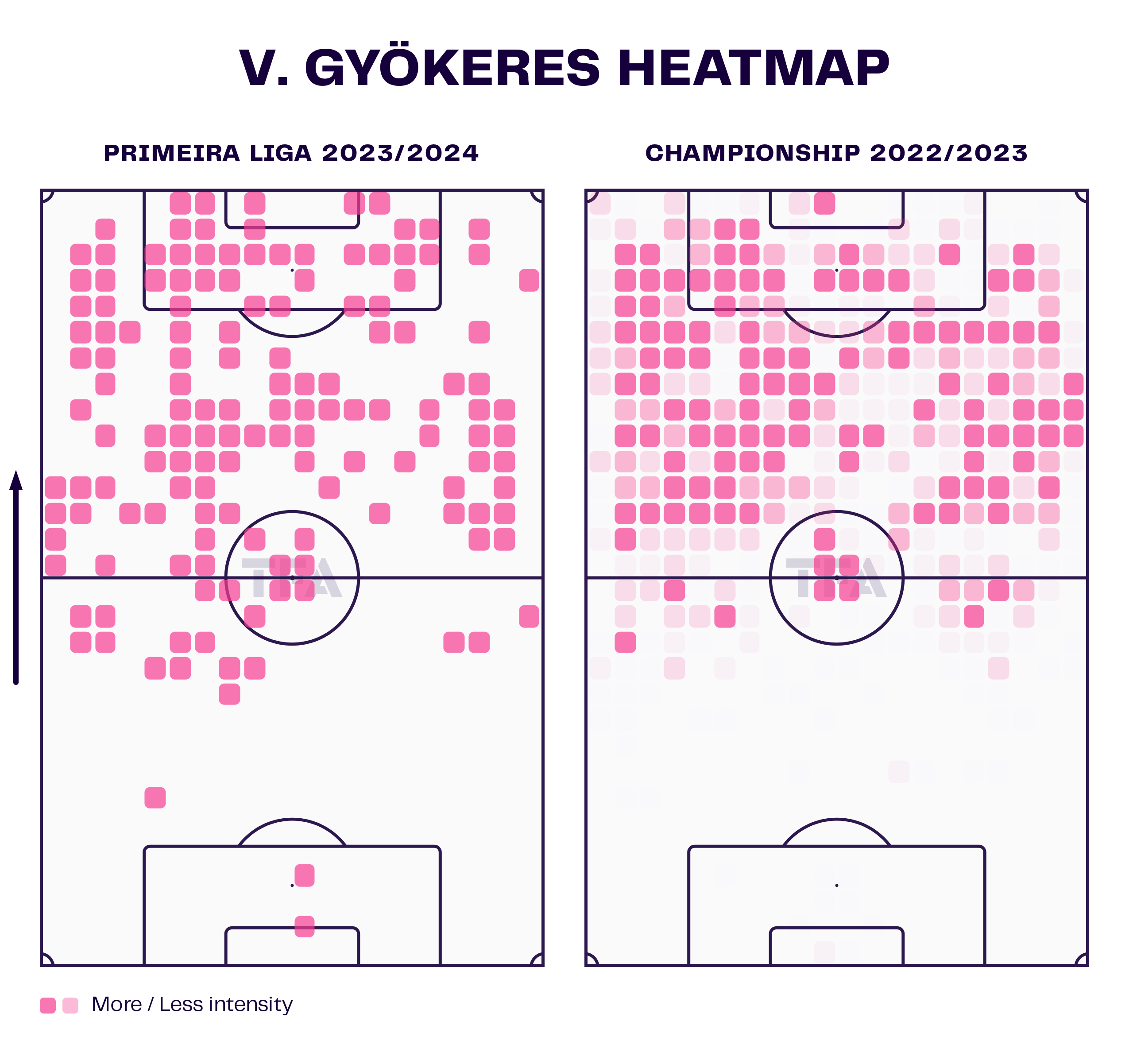 Viktor Gyökeres Heat Map