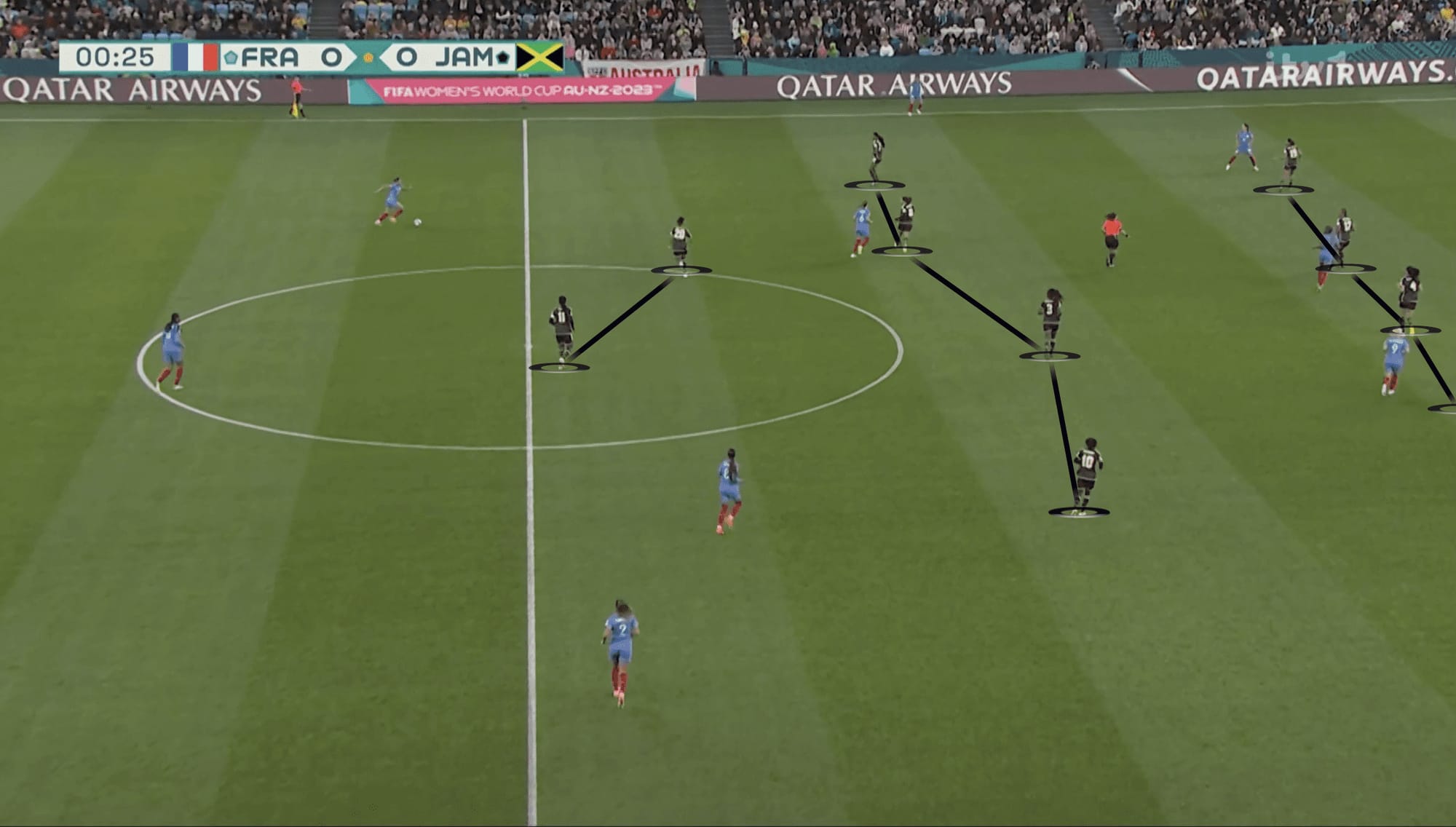 Jamaica FIFA Women's World Cup 2023: Jamaica's tactics in defence - scout report tactical analysis tactics