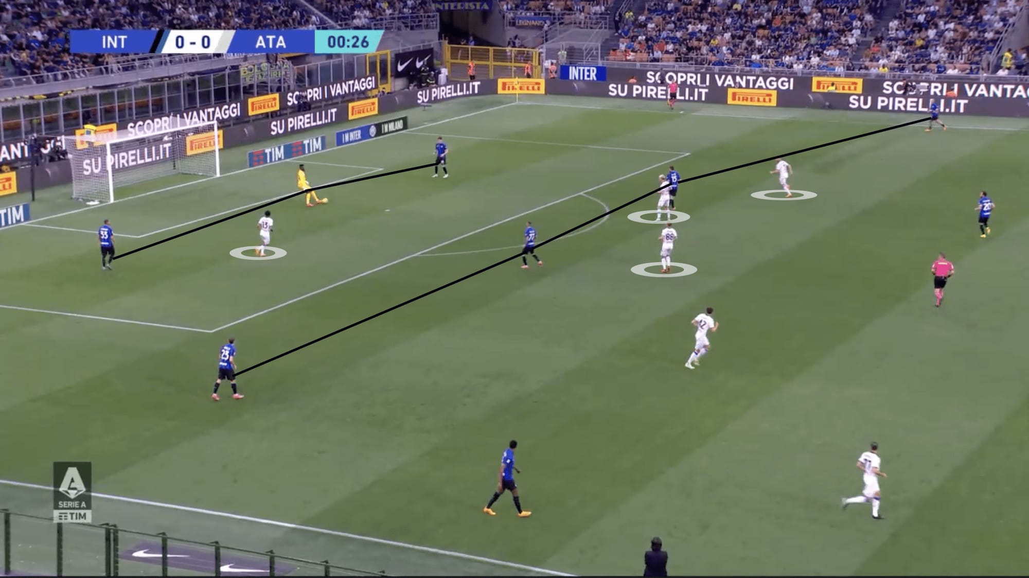 Inter Milan 2023/24: How will Inzaghi adapt in possession - scout report tactical analysis tactics