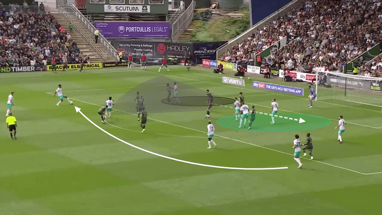 Southampton 2023/24: How Andreas Georgson is assembling Saints' set play toolbox - set-piece analysis