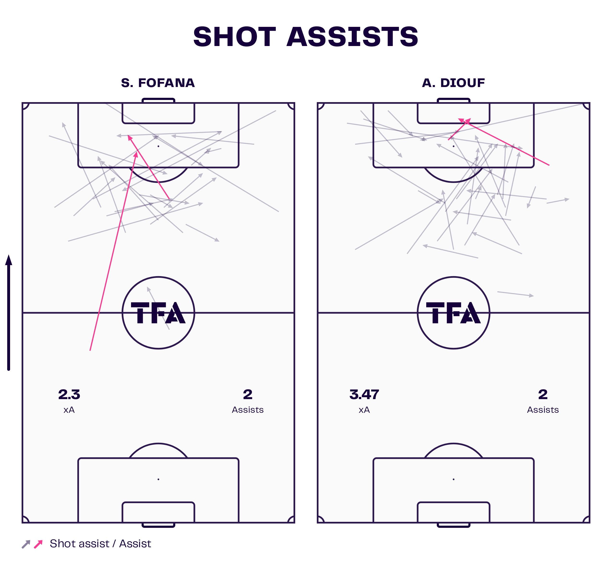 replacing-openda-fofana-lens-transfer-scout-report-tactical-analysis-tactics