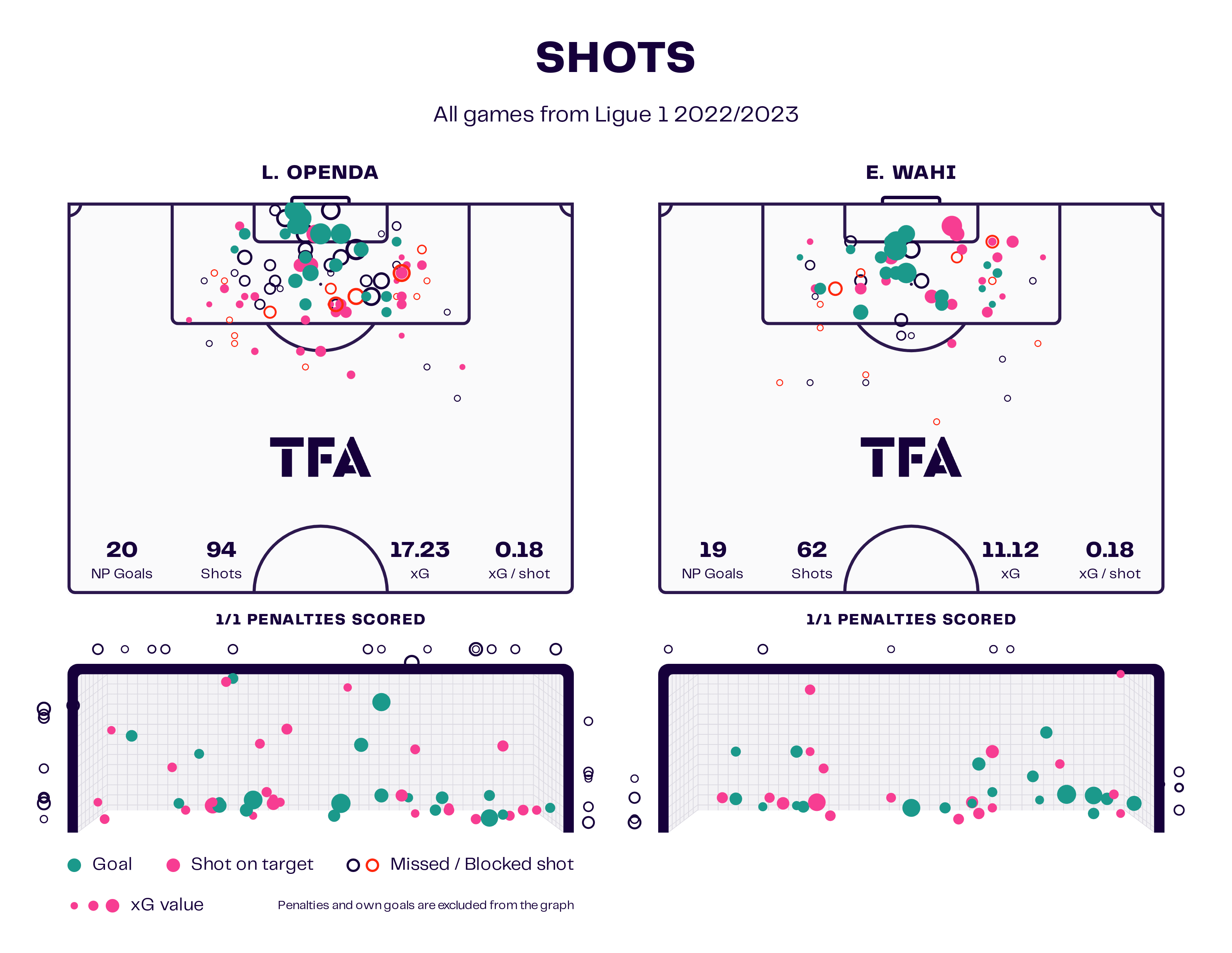 replacing-openda-fofana-lens-transfer-scout-report-tactical-analysis-tactics