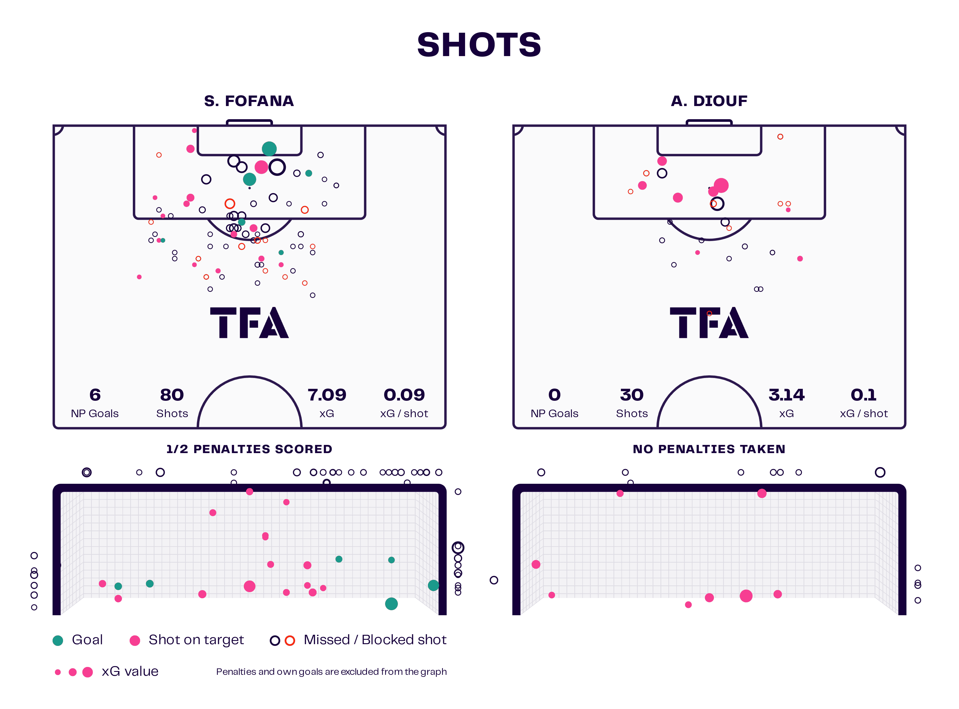 replacing-openda-fofana-lens-transfer-scout-report-tactical-analysis-tactics