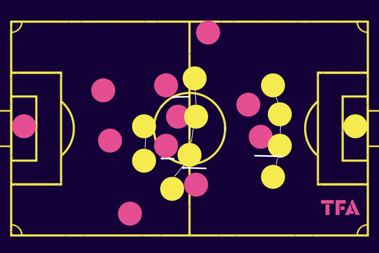 fifa-women-world-cup-2023-morocco-scout-report-tactical-analysis-tactics