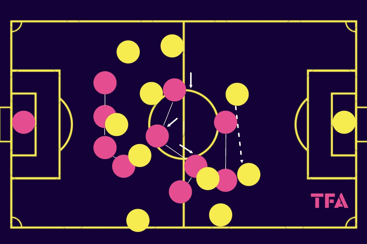 fifa-women-world-cup-2023-morocco-scout-report-tactical-analysis-tactics