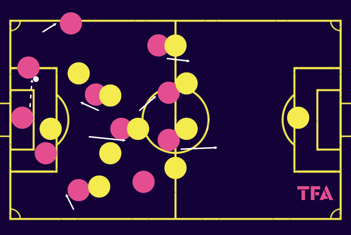 Ligue1-202324-three-young-coaches-tactical-analysis-tactics