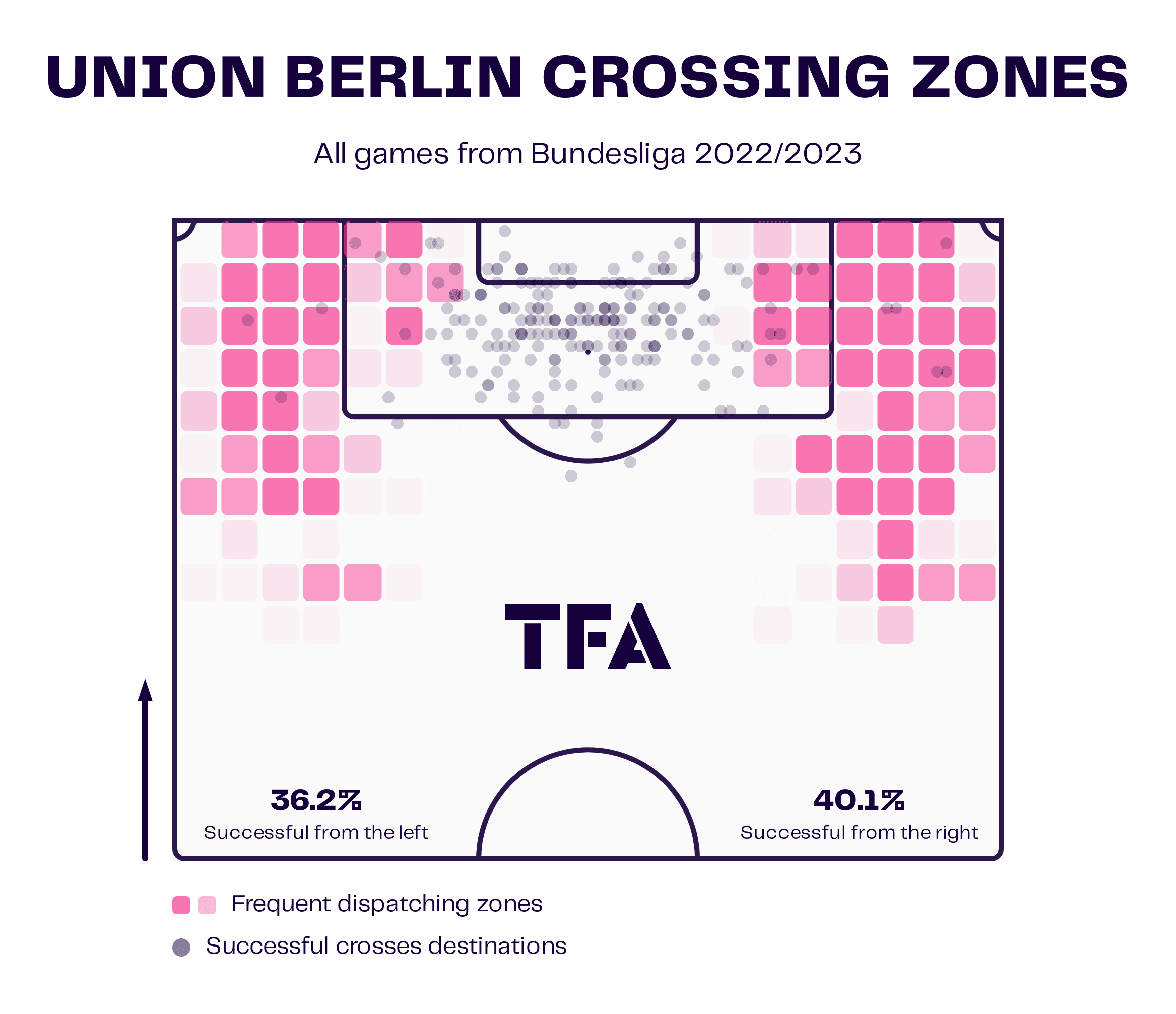 Urs Fischer at Union Berlin 2023/24 - tactical analysis tactics