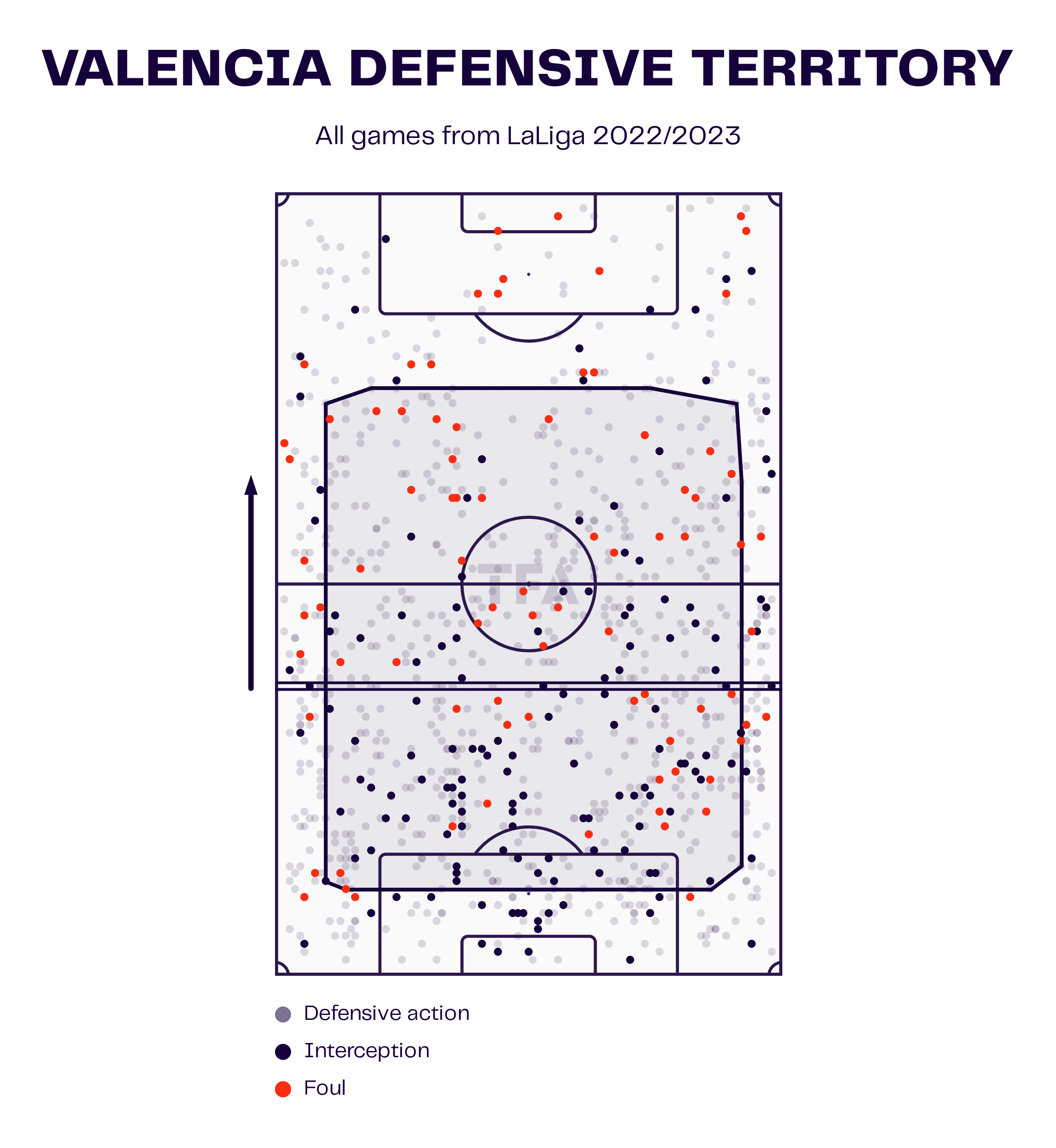 Valencia CF 2023/24: Can Baraja provide tacitcal stabiilty - scout report tacical analysis tactics