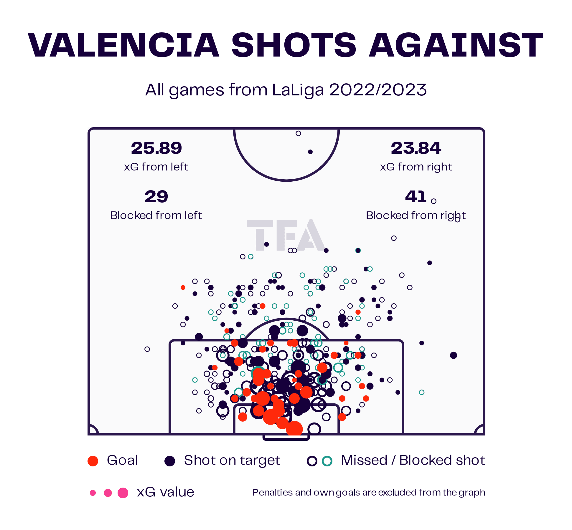 Valencia CF 2023/24: Can Baraja provide tacitcal stabiilty - scout report tacical analysis tactics