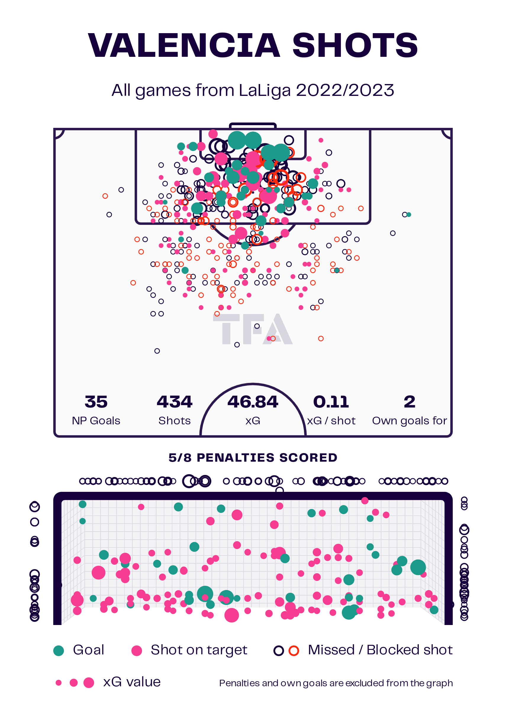 Valencia CF 2023/24: Can Baraja provide tacitcal stabiilty - scout report tacical analysis tactics